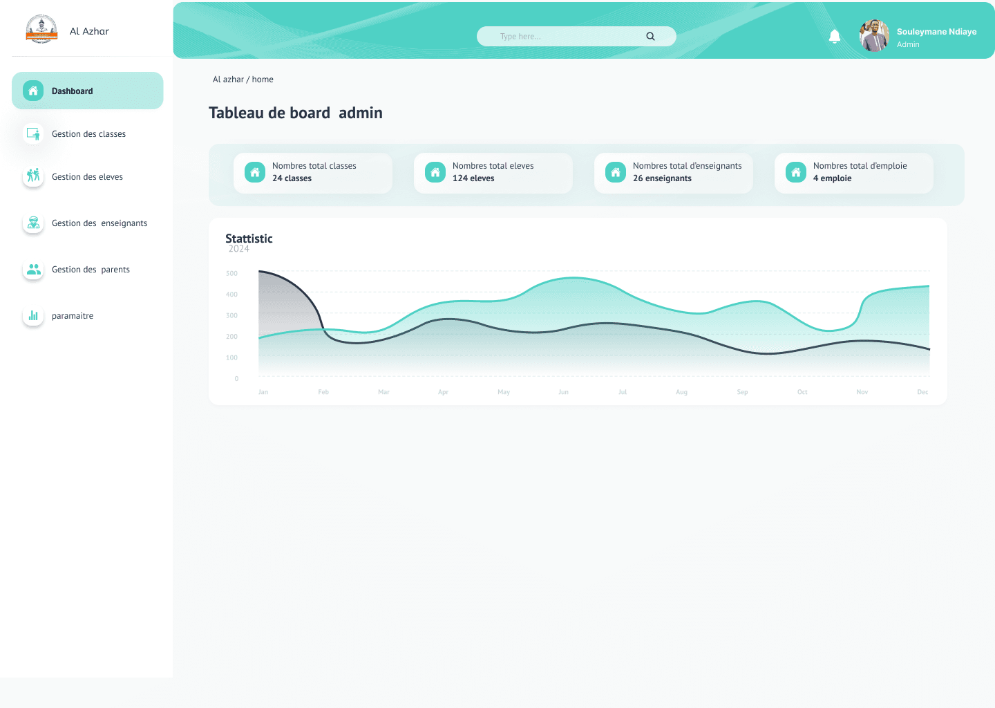 Al-Azhar - Système de Gestion Scolaire